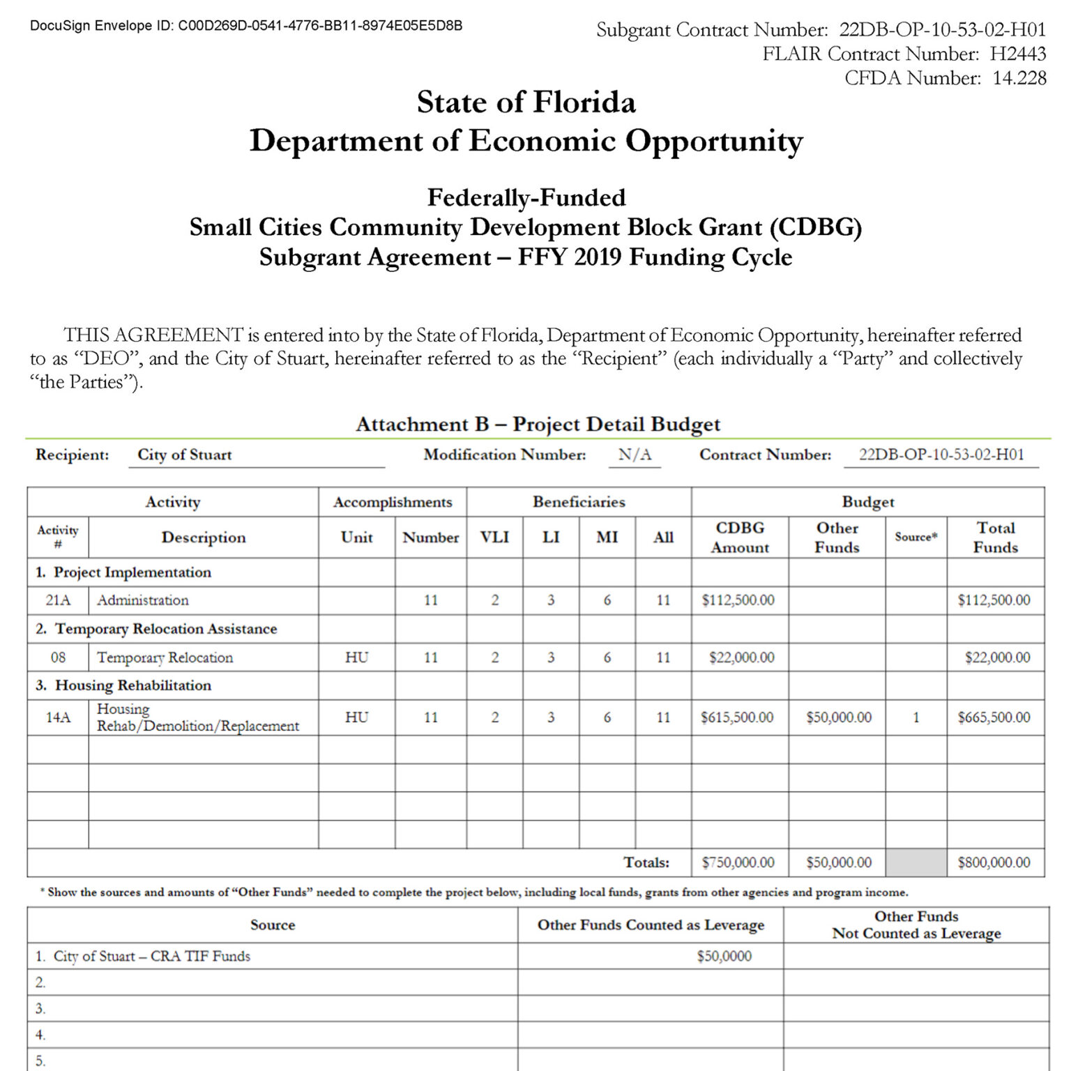The City of Stuart Small Cities Community Development Block Grant (CDBG), HUD federally funded program administered by the State of Florida - FloridaCommerce. Mismanagement, improper payments, shoddy, destructive and fraudulent work, altered records, falsified documents, institutional cover-ups. Guardian Community Resource Management, Inc., Patriot Response Group, City Manager Mortell, CRA Director Pinal Gandhi-Savdas. The 1895 Church of Stuart, Robert and Olga Hamilton